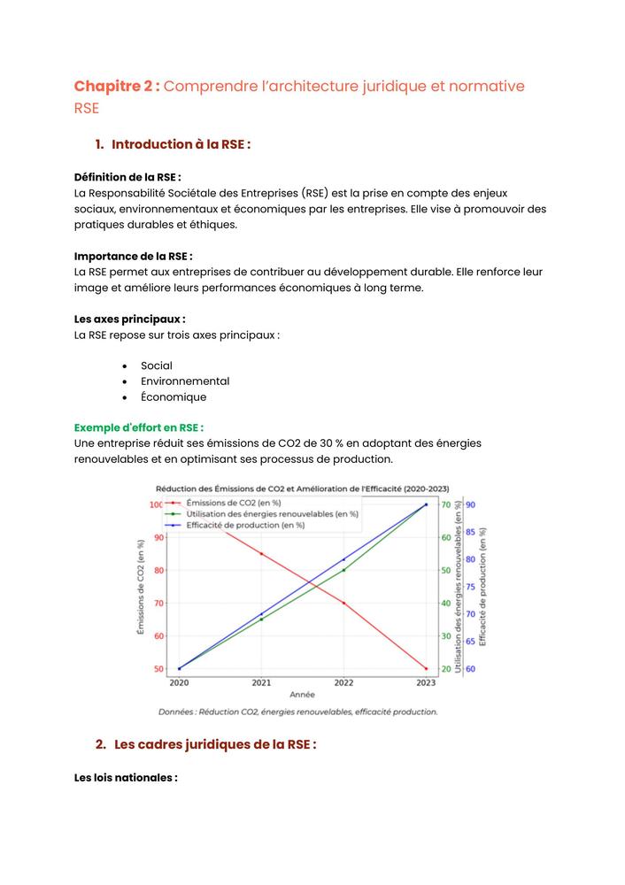 Example Fiche de Révision BUT GACO